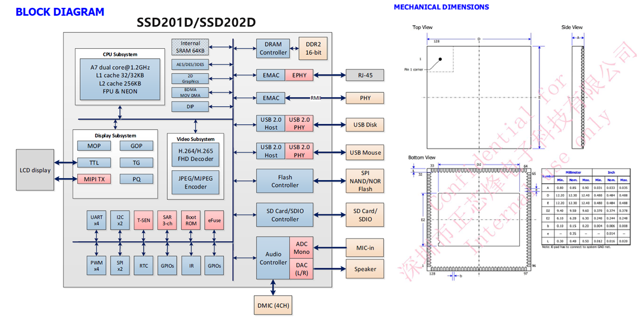 SSD201D/SSD202D SigmaStar星宸科技智能显示嵌入式SOC芯片,室内对讲,智能网关,工业HMI专用芯片