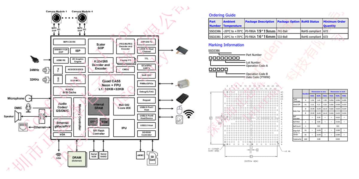 SSD2381/SSD2386 星辰科技智能显示，ARM 4核 Cortex-A55 1.5GHz，HDMI Rx高清视频输入输出，高性能GPU，自带3Tops算力，替代RK3566/RK5668的低成本解决方案