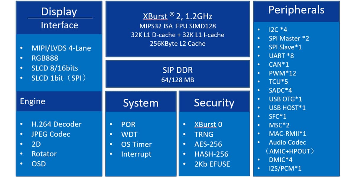 AD102 君正科技双核MIPS 64Bit1.2Ghz多功能处理，集成128M DDR和音视频编解码，高性能HMI显示，广泛应用于无线同屏，PC副屏，数码相框等领域